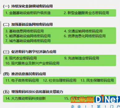 上海率先启动5G试用,物联网时代首选SM9标识密码技术